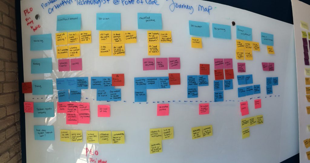 Our journey map showing the experience of prosthetic technologists at CoRSU Hospital in Uganda throughout the Nia Tech 3D printing process 