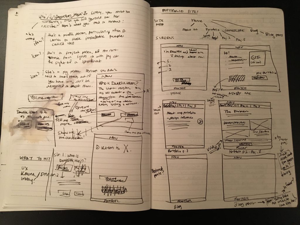 Sketches of screens, a site map, and content ideas from my notebook.