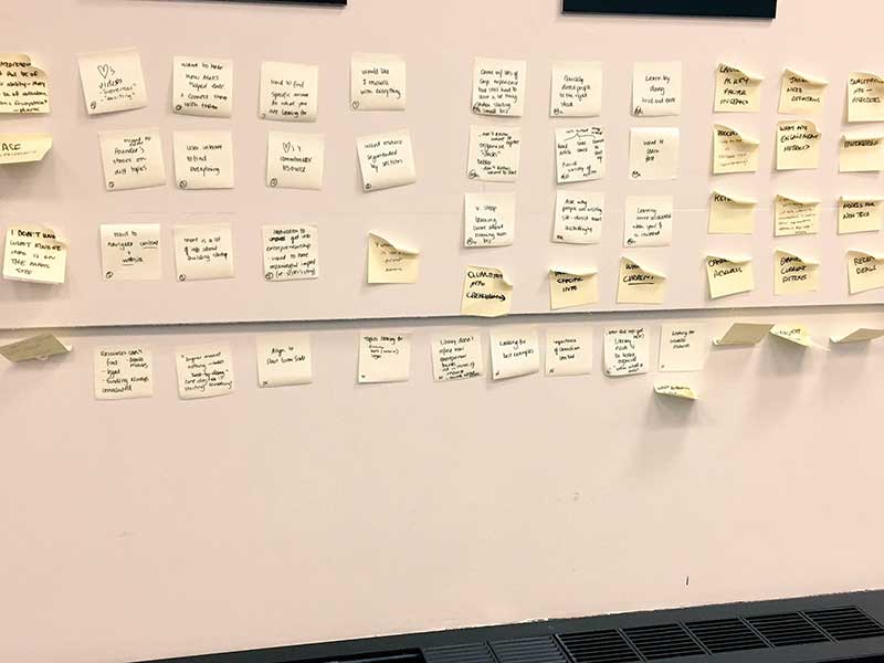 We started by writing all our insights on post-its which were colour-coded by the research method they came from. 